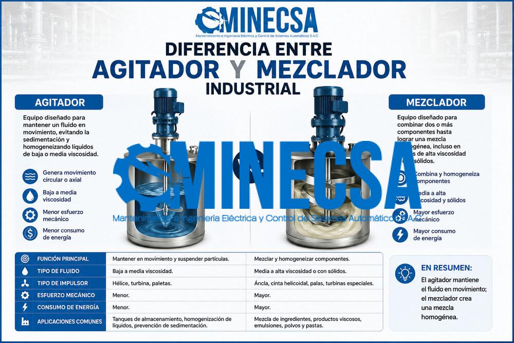 Diferencia entre agitador y mezclador industrial (y cuándo usar cada uno)